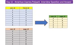 day 11 : american express scenario based interview questions and answers in pyspark