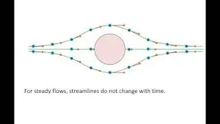 Fluid Mechanics: Topic 10.3 - Steamlines, streaklines, and pathlines