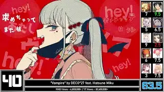Top 60 Most Popular VOCALOID Songs | Party Rank