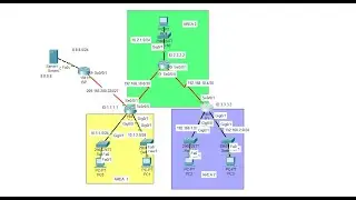 OSPF multiarea. Ejercicio completo