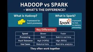 Hadoop vs Spark: What's the Difference? | Big Data for Beginners