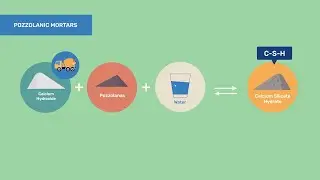 Pozzolanic Supplementary Cementitious Materials