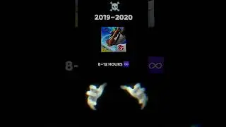 2024 free fire 🤬 vs 2019 free fire time 😬🌏#freefireclips #freefireshorts #freefire