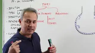 Types of Restrictive Lung Diseases
