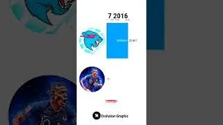 MrBeast vs Mbappe - Seguidores y Suscriptores #shorts #mrbeast #ohio #football