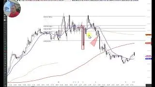 Resumo das Operações. 05/12 (Índice, Dólar, Nasdaq)