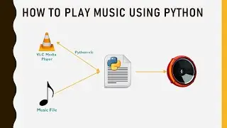 Play Music Using Python | python-vlc | Easy steps to create music player in python