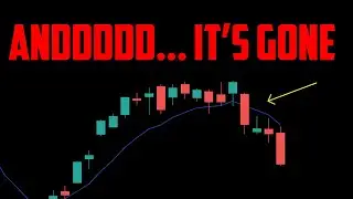 S&P 500 and NASDAQ Update