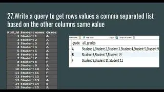 Write query to print a comma separated list based on other columns |