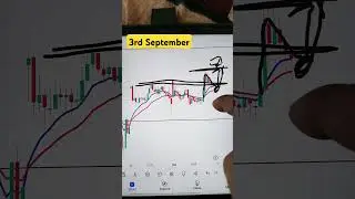 Morning trade setup bank nifty #stockmarket #viralvideo #trading #shorts