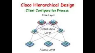 Cisco Switches:  Cisco Hierarchical Design