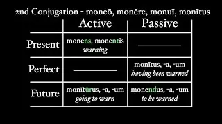 Participles in Latin