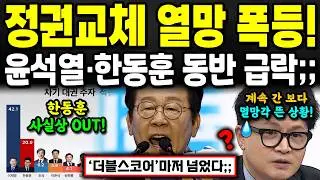 충격! 정권교체 가능성 폭등 ㄷㄷ 한동훈 지지율 2배를 해도 이재명 한 명에 안된다? 국민의힘 초비상 사태;;