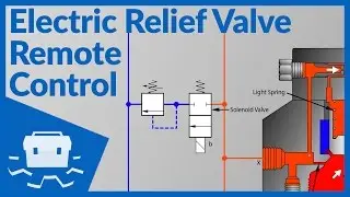 Electric Relief Valve Remote Control