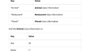 How Python Remembers Class Definitions