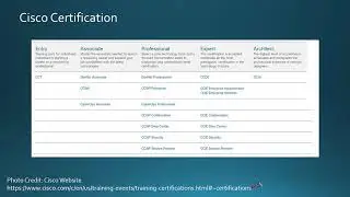 Introduction to CCNA 200-301