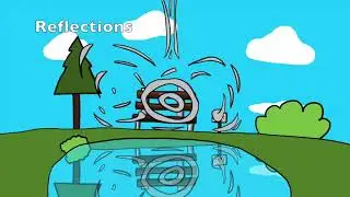 Post Production Showreel