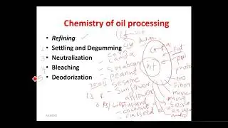 Hydrogenation of Oils