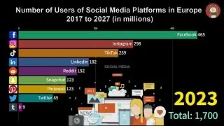 Top Social Media Platforms in Europe | 2017-2027