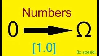 Numbers 0 to Absolute Infinity, but it's 8x speed!