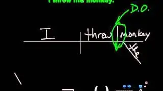 Sentence Diagram: Complex Sentence with Compound Predicate, Part 3