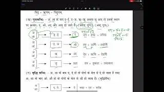 Sandhi सन्धि class 11th Sanskrit syllabus bhaswati Sanskrit grammar sandhi all स्वर,व्यंजन , विसर्ग