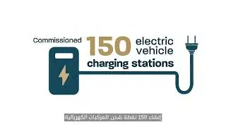 Annual Sustainability Report | تقرير الاستدامة السنوي لعام 2023