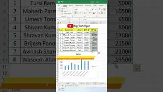 #shorts Excel trick to add data in Graph | shorts
