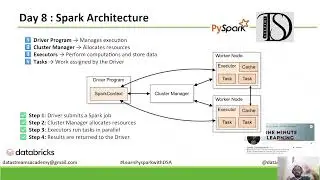 Day 8: Simplifying Apache Spark Architecture