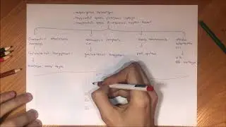 Миокардит