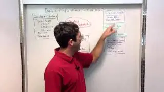 Which Type of Sales Enablement App is Best for Customer Facing Teams?
