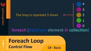 C# Tutorial - Basic - 075 - Foreach Loop
