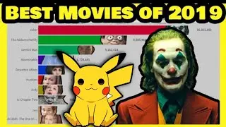 Highest Grossing Movies in 2019 | JOKER | JOHNWICK | Comparison