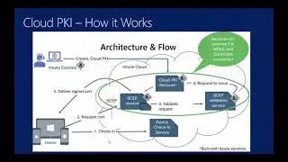 Intune   CloudPKI