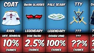 All Item Drop Chance In Blox Fruits!