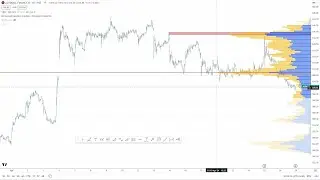 Demand Zone & Supply Zone Trading with Volume