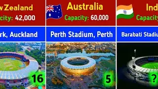 Top 20 Biggest Cricket Stadium in the World | Comparison | World X Data