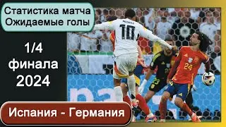 Испания - Германия (1/4 финала 2024). Статистика матча, ожидаемы голы.