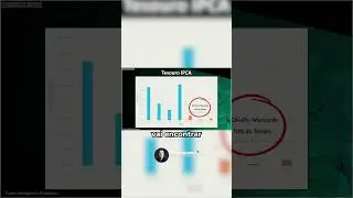 OPORTUNIDADE PARA INVESTIR NO TESOURO DIRETO: ESTAMOS NO MELHOR MOMENTO PARA INVESTIR EM RENDA FIXA?