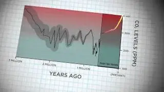 CO2 since Pliocene QuickTime H 264