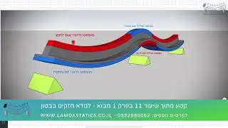 למדא - חזקים בבטון - קטע מתוך הקורס קונסטרוקציות בטון פרק 1 - מבוא -  שיעור 11   תמירויות K11