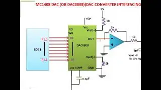Interfacing DAC with 8051 Microcontroller