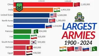 Largest Armies in the World 1900 - 2024