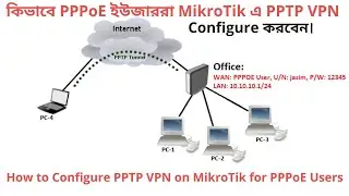 How to Configure PPTP VPN on MikroTik for PPPoE Users.
