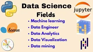 Data science fields | Machine Learning | Deep Learning | AI