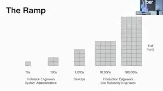 [Production Engineering]  Production Engineering Competencies at Uber