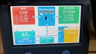 Victron Energy Monitoring System Fotovoltaic and wind Turbine Vertical Axes 800Wp