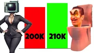 TV WOMAN vs SKIBIDI TOILETS ! Power Levels Skibidi Toilet