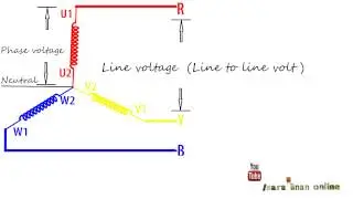 different between line and phase voltage