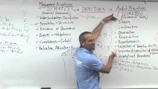 Audit Evidence: Analytical Procedures - Lesson 1